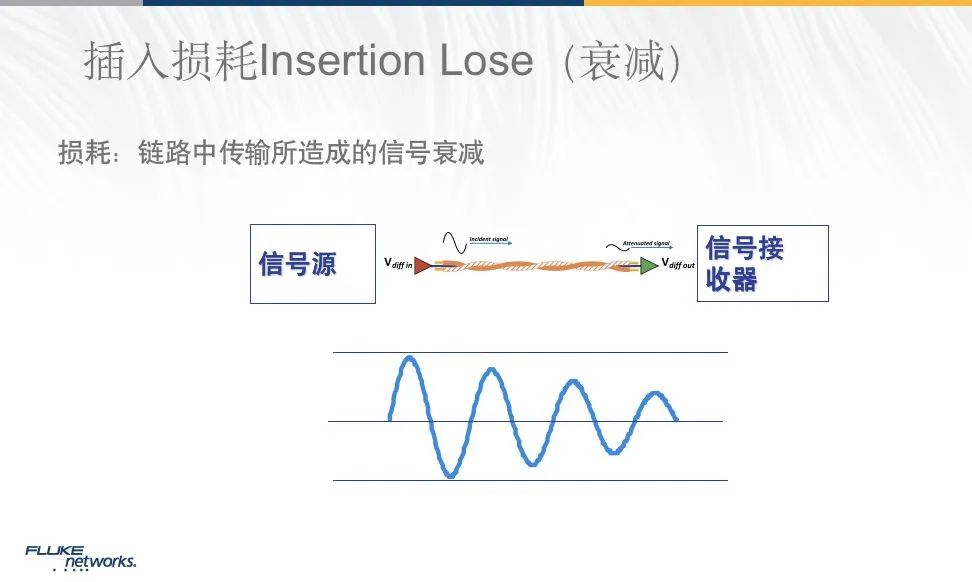 福禄克Fluke